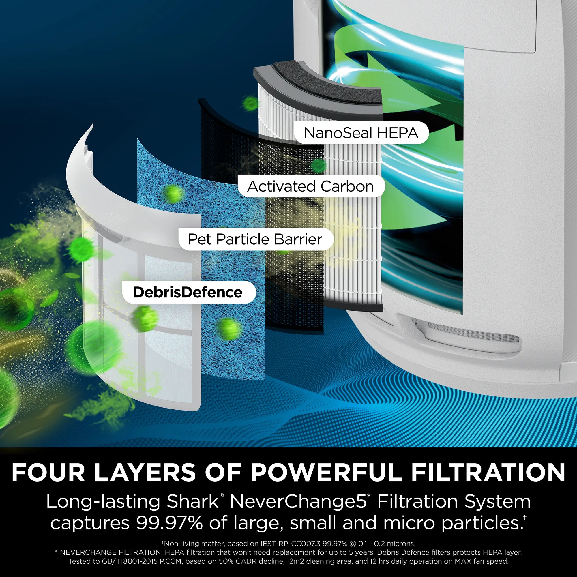 NeverChange5 Air Purifier