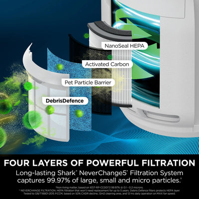 NeverChange5 Air Purifier