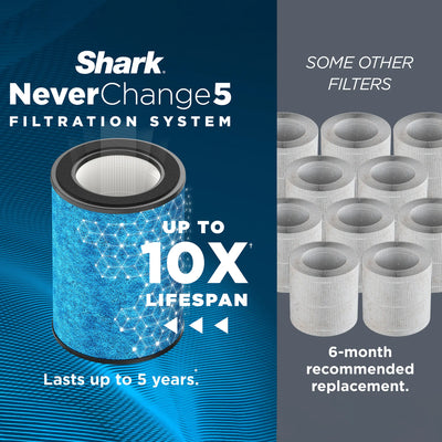 NeverChange5 Air Purifier