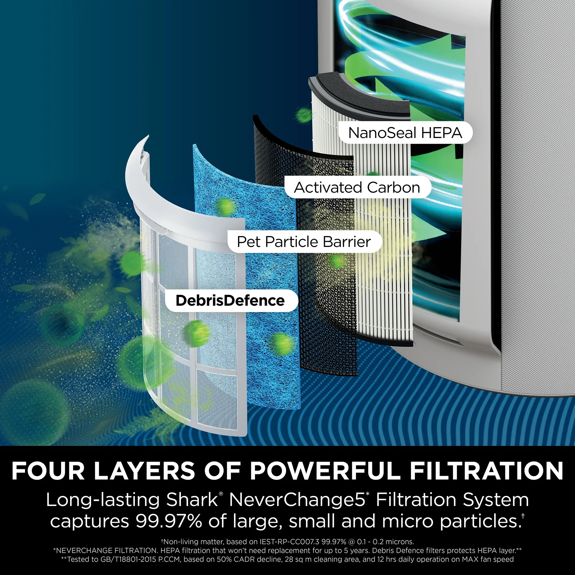 NeverChange5 Air Purifier Max