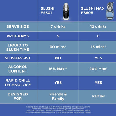 Ninja SLUSHi Max Smart Frozen Drink Maker
